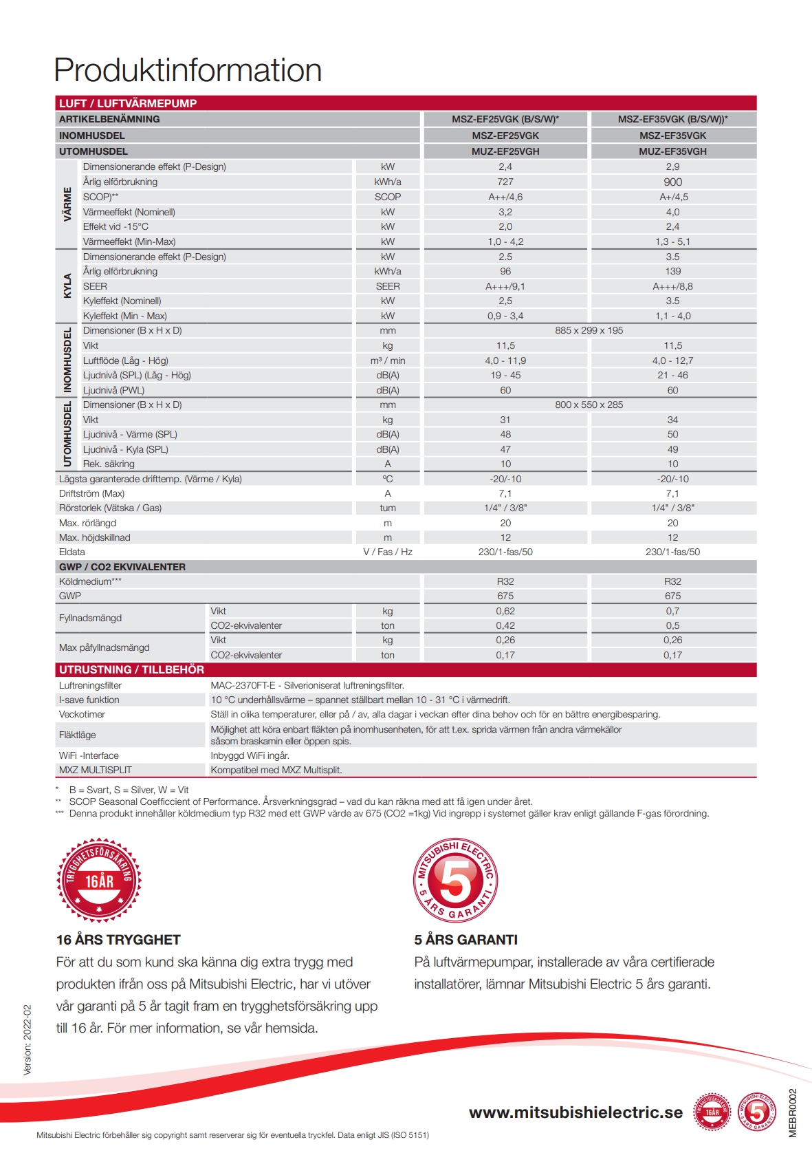 Specifikationer Mitsubishi Design